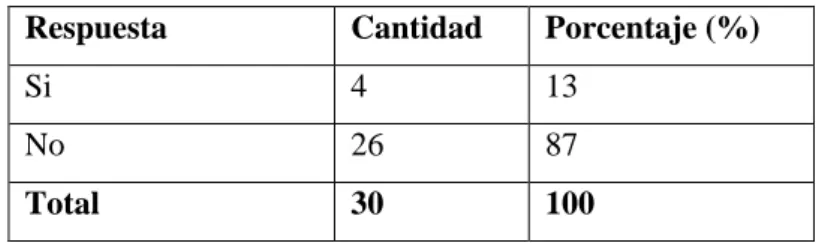 Tabla N-12  Factores observados 