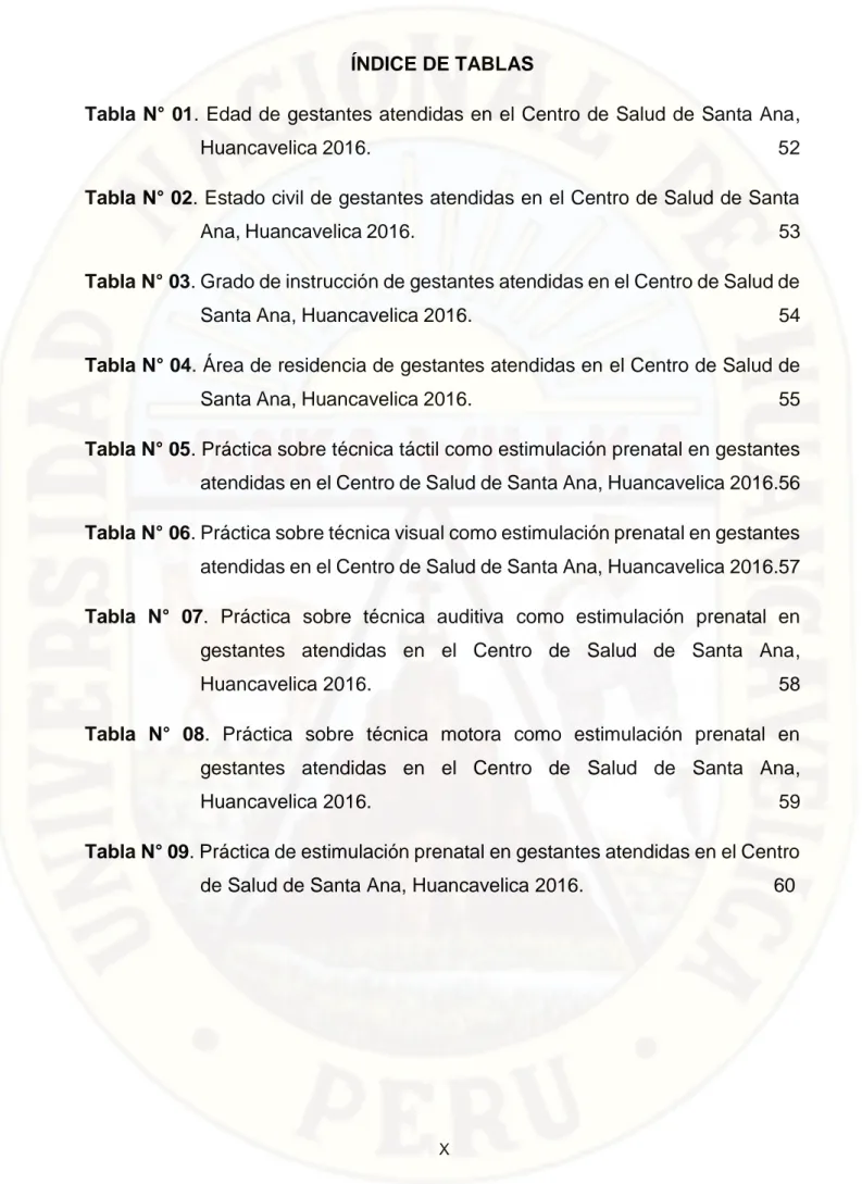 Tabla N° 01. Edad de gestantes atendidas en el Centro de Salud de Santa Ana,  Huancavelica 2016