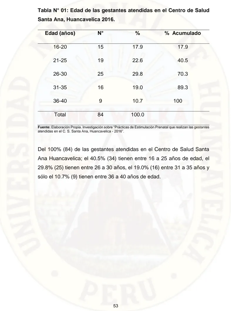 Tabla N° 01: Edad de las gestantes atendidas en el Centro de Salud  Santa Ana, Huancavelica 2016