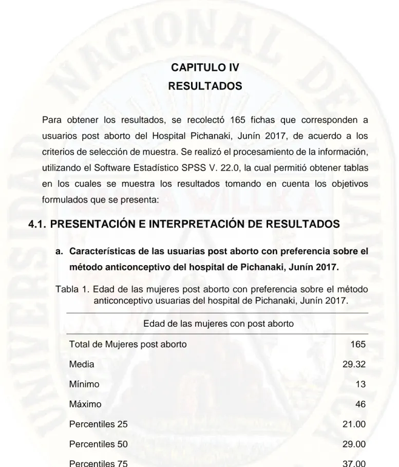 Tabla 1. Edad de las mujeres post aborto con preferencia sobre el método  anticonceptivo usuarias del hospital de Pichanaki, Junín 2017