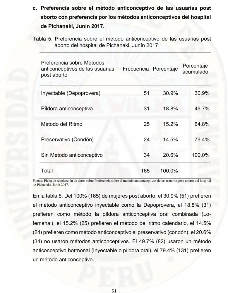 Tabla  5.  Preferencia  sobre  el  método  anticonceptivo  de  las  usuarias  post  aborto del hospital de Pichanaki, Junín 2017