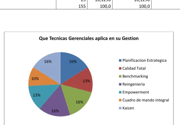 Cuadro de mando integral Kaizen