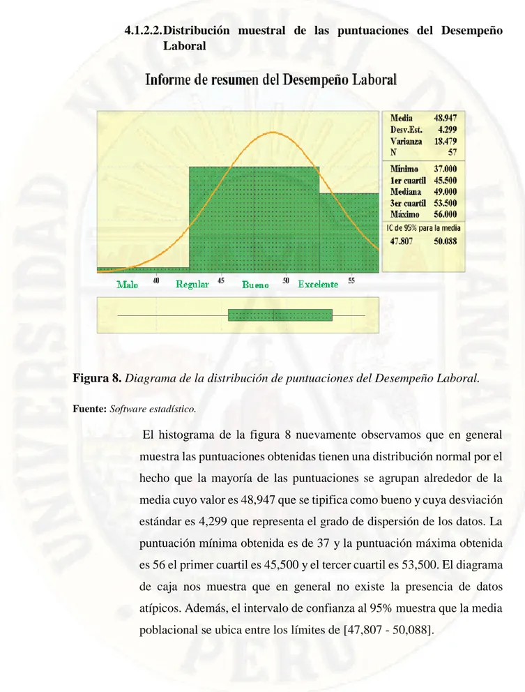 Figura 8. Diagrama de la distribución de puntuaciones del Desempeño Laboral.