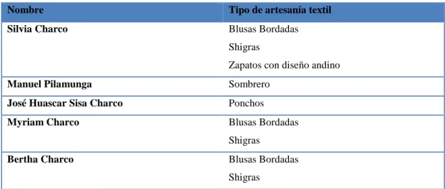 Tabla 4: Poblacion de estudio  