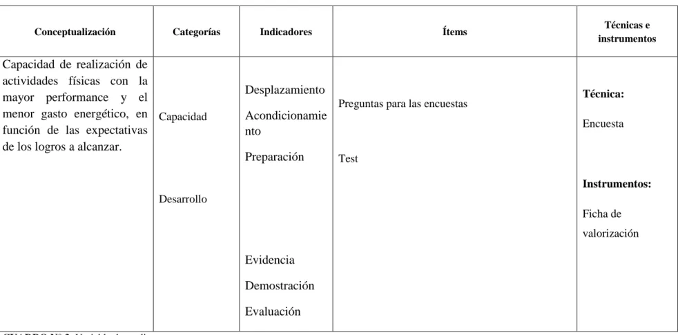 CUADRO N° 3: Variable dependiente  FUENTE: Investigador 