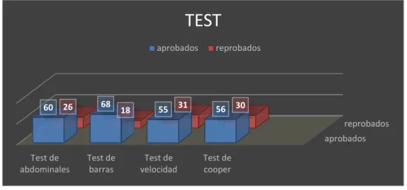 Tabla 2 Post test  