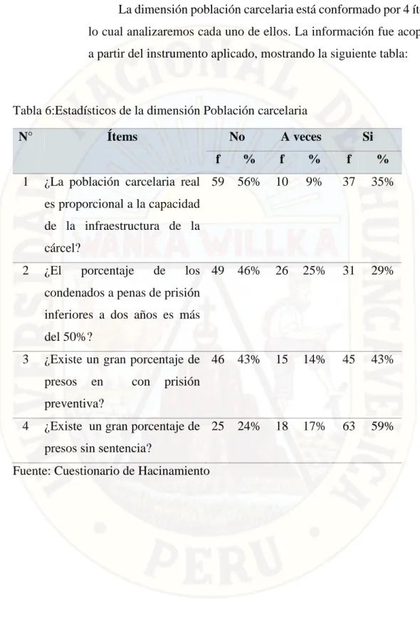Tabla 6:Estadísticos de la dimensión Población carcelaria 