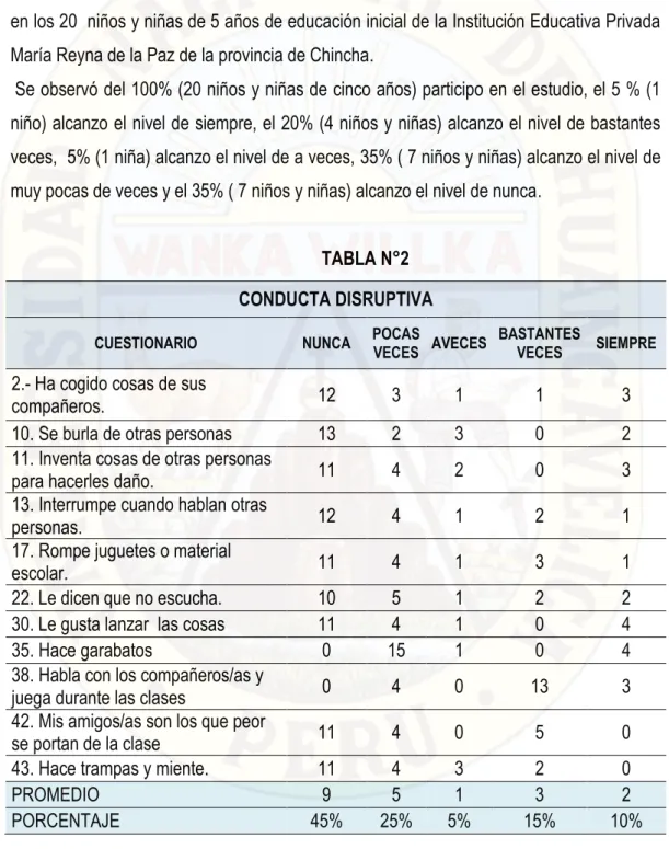 TABLA N°2  CONDUCTA DISRUPTIVA 