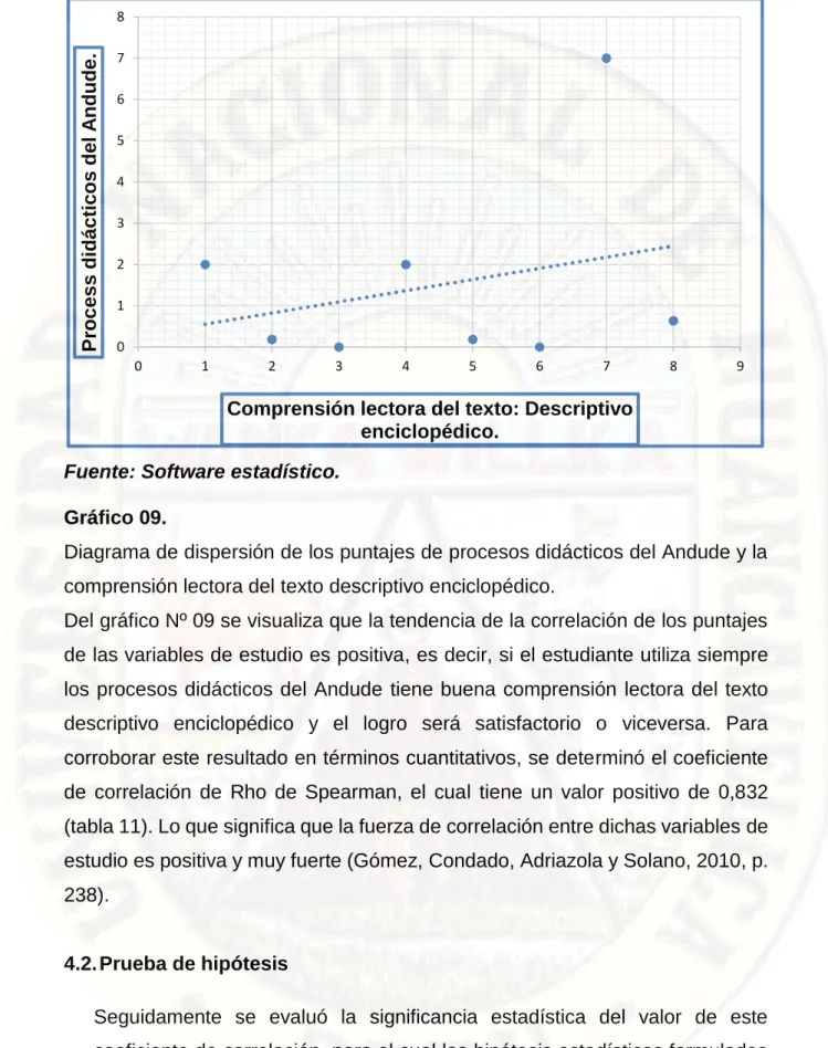 Gráfico 09.  