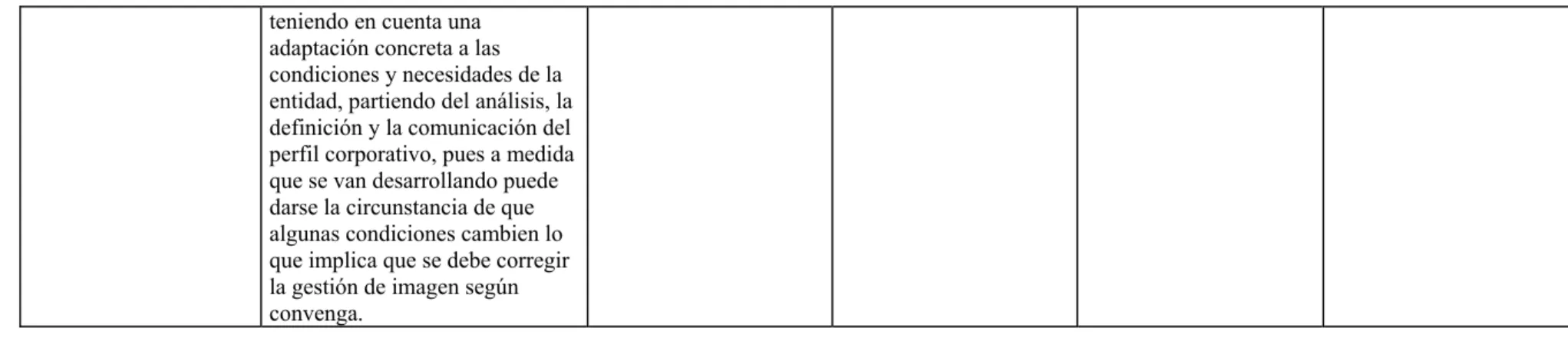 Tabla No 27 