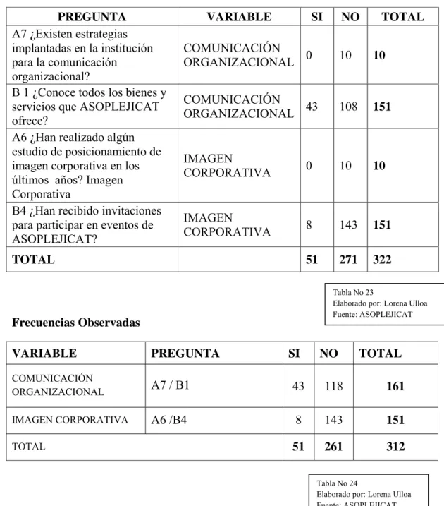 Tabla No 23 