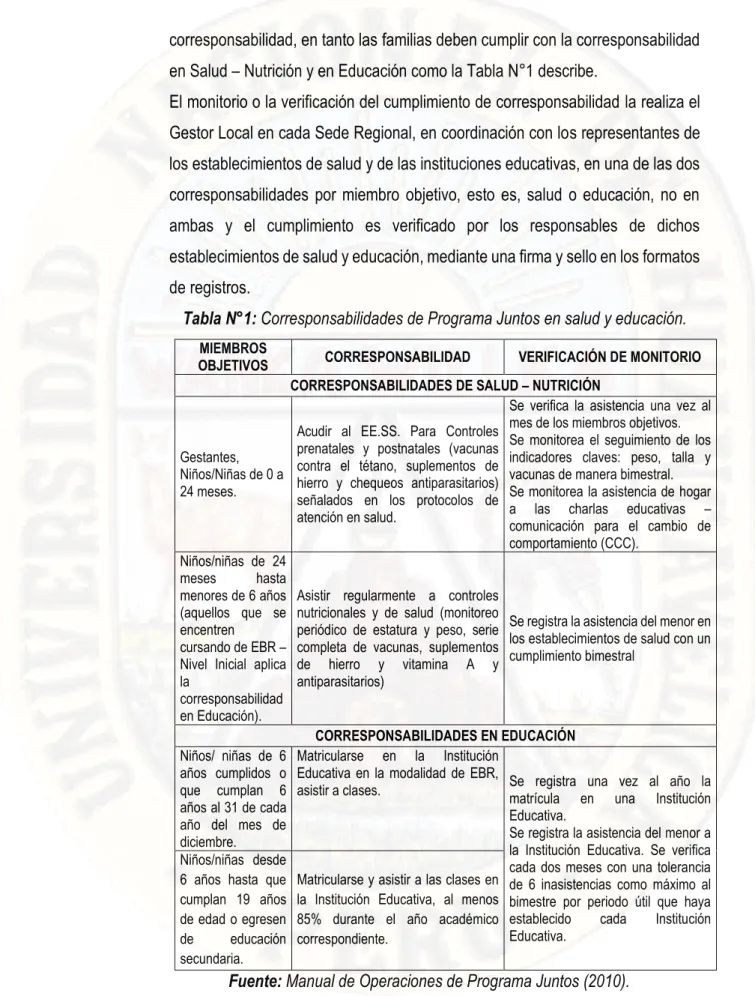 Tabla N°1: Corresponsabilidades de Programa Juntos en salud y educación. 