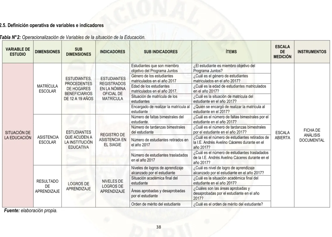 Tabla N°2: Operacionalización de Variables de la situación de la Educación. 