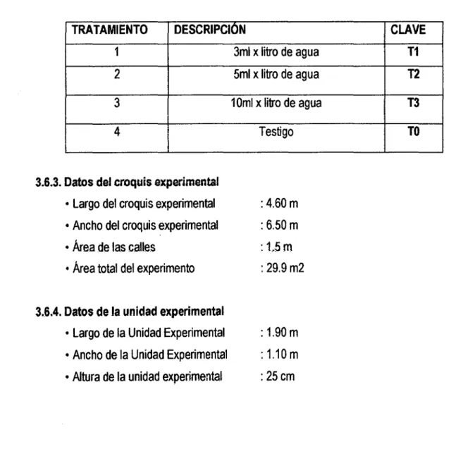 Cuadro N° 02. Tratamientos que se estudiara. 