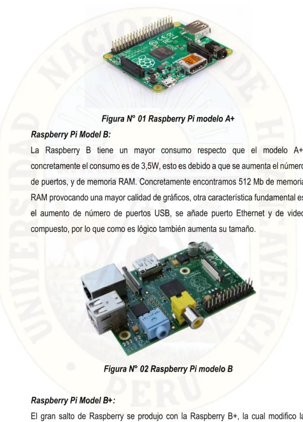 Figura N° 02 Raspberry Pi modelo B 
