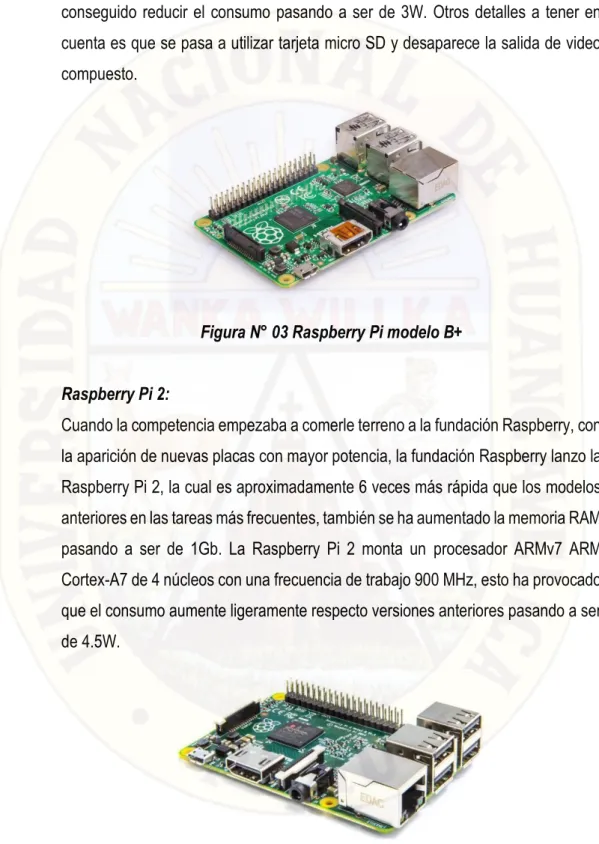 Figura N° 03 Raspberry Pi modelo B+ 