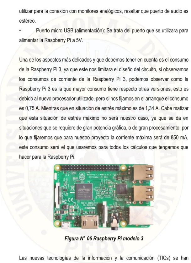 Figura N° 06 Raspberry Pi modelo 3 