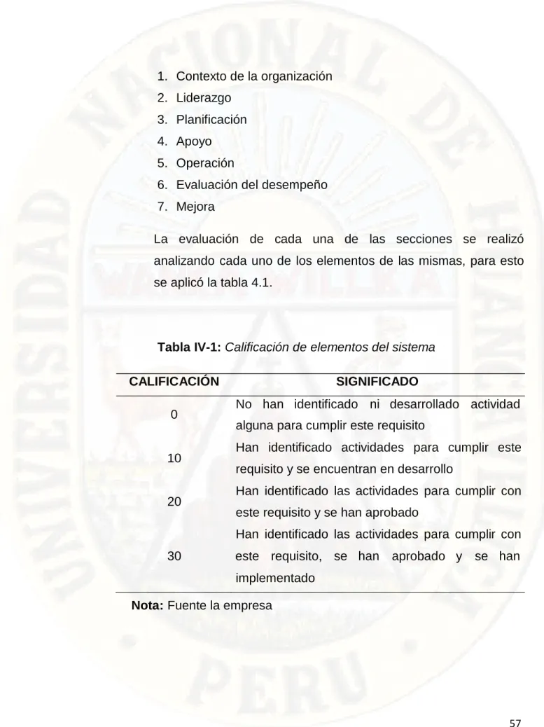 Tabla IV-1: Calificación de elementos del sistema 