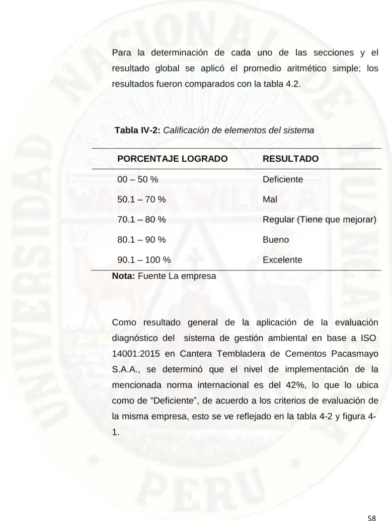 Tabla IV-2: Calificación de elementos del sistema 