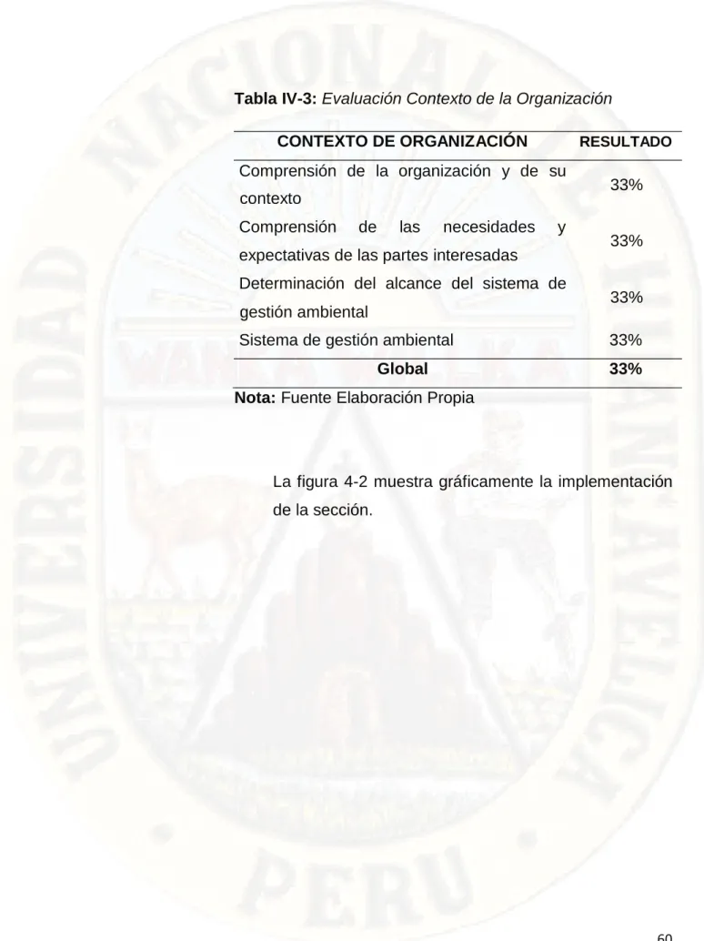 Tabla IV-3: Evaluación Contexto de la Organización 