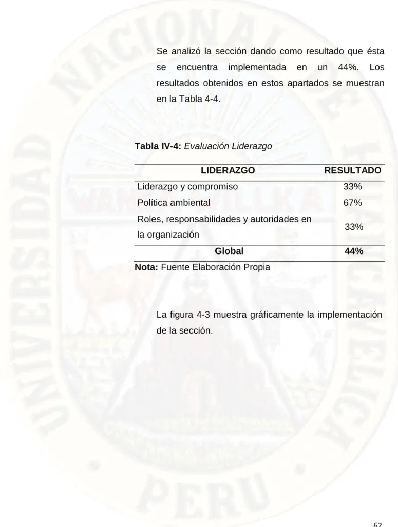Tabla IV-4: Evaluación Liderazgo 