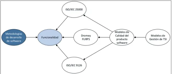 Figura 3. Constelación de Ideas de la Variable Dependiente  Elaborado por: Investigador 