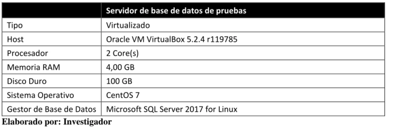 Tabla 33. Especificaciones técnicas Servidor de base de datos  Servidor de base de datos