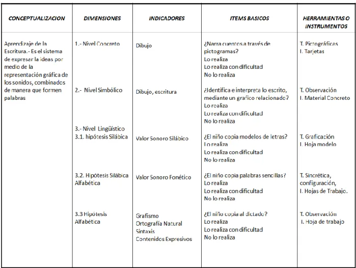 Cuadro No.2 Aprendizaje de la Escritura. 