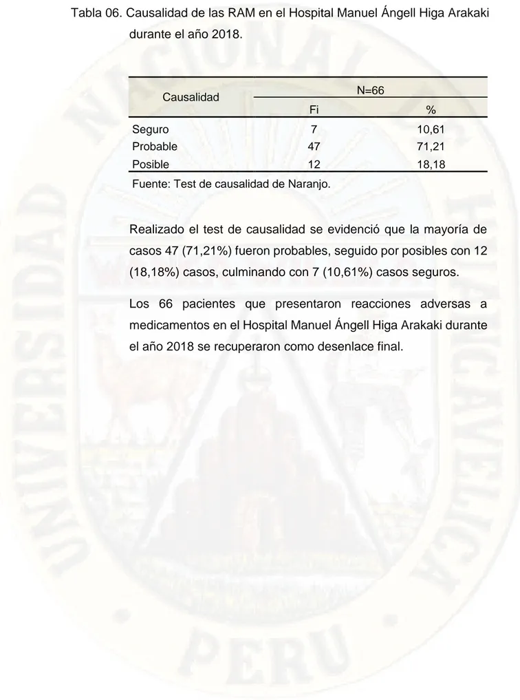 Tabla 06. Causalidad de las RAM en el Hospital Manuel Ángell Higa Arakaki  durante el año 2018
