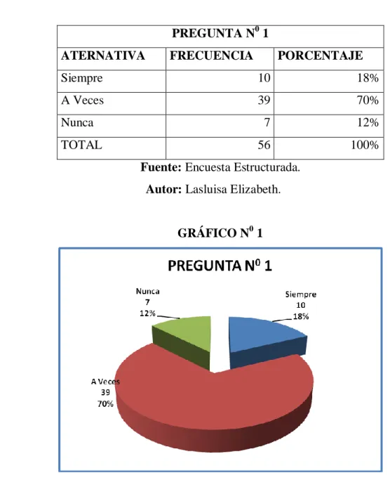 CUADRO N 0  1  PREGUNTA N 0  1 