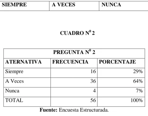 CUADRO N 0  2  PREGUNTA N 0  2 