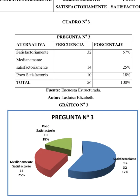GRÁFICO N 0  3 