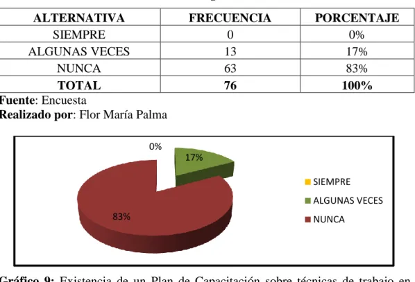 Tabla 8: Pregunta N. 5 