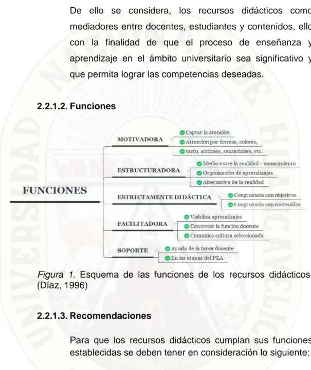 Figura  1.  Esquema  de  las  funciones  de  los  recursos  didácticos  (Díaz, 1996) 