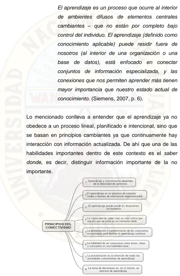 Figura 6. Esquema de los principios del Conectivismo (Siemens, 2007) 