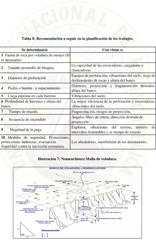 Tabla 8: Recomendación a seguir en la planificación de los trabajos. 