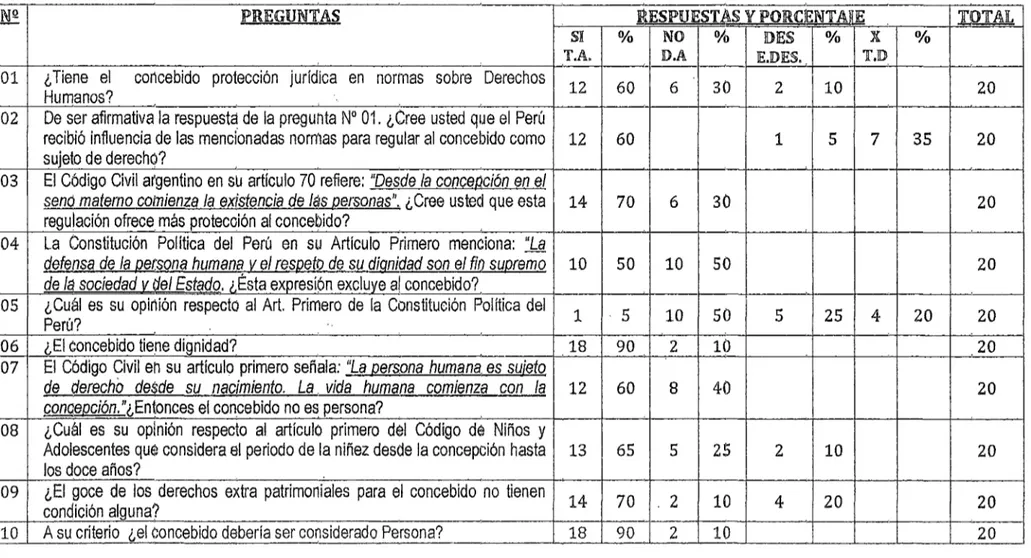 CUADRO CONSOLIDADO PORCENTUAl DE  ENCUESTA 