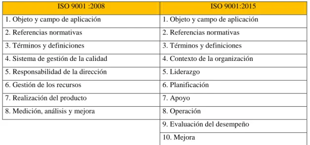 Tabla 6 Estructura ISO 9001:2008 y 9001:2015 