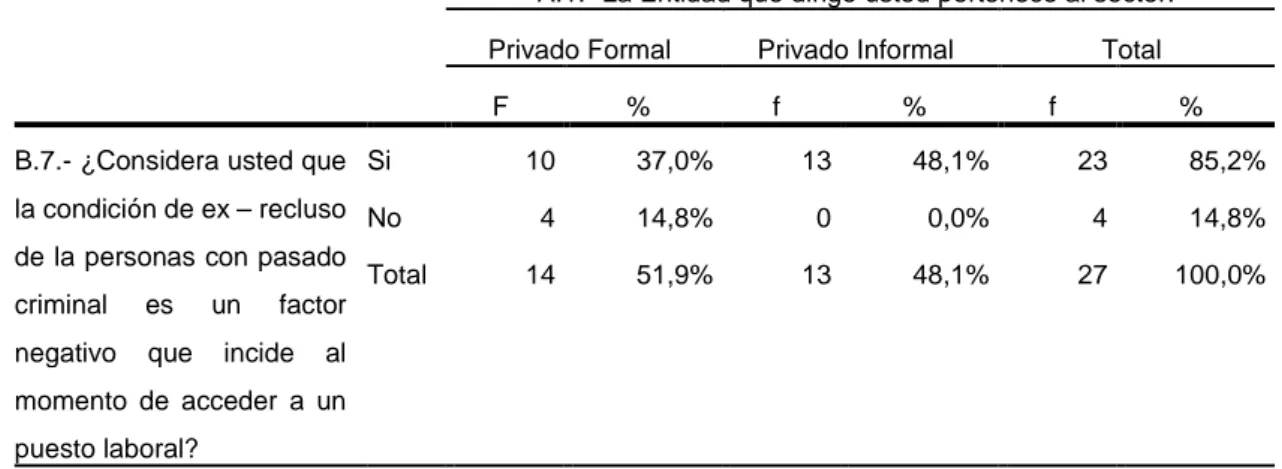 Tabla 07. Situación Jurídica Penal. 