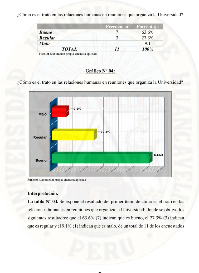 Gráfico N° 04: 