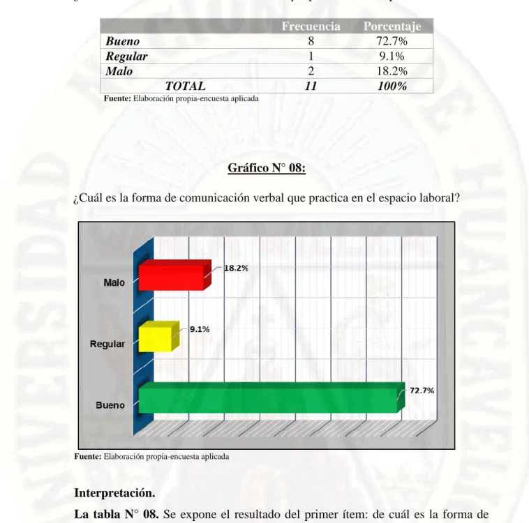 Gráfico N° 08: 