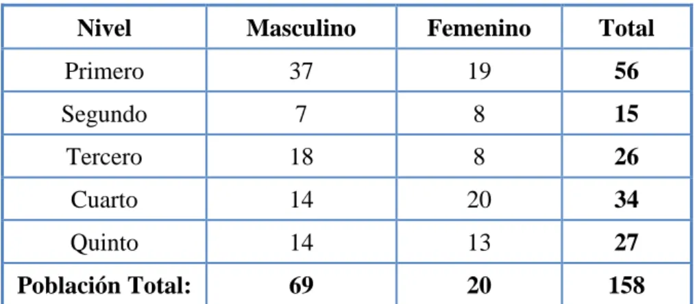 Tabla 2. Estudiantes encuestados 