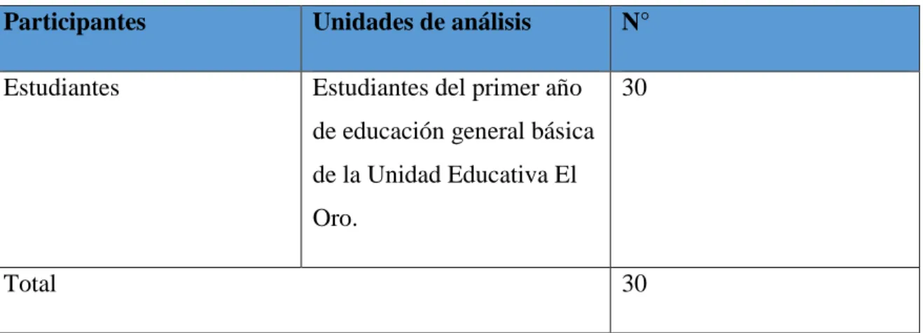 Tabla N° 1 :  Segmentación de la población