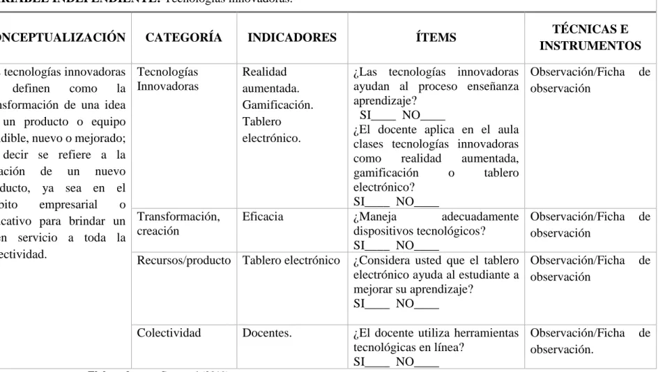 Tabla N° 2 : operacionalización de variables (variable independiente) 