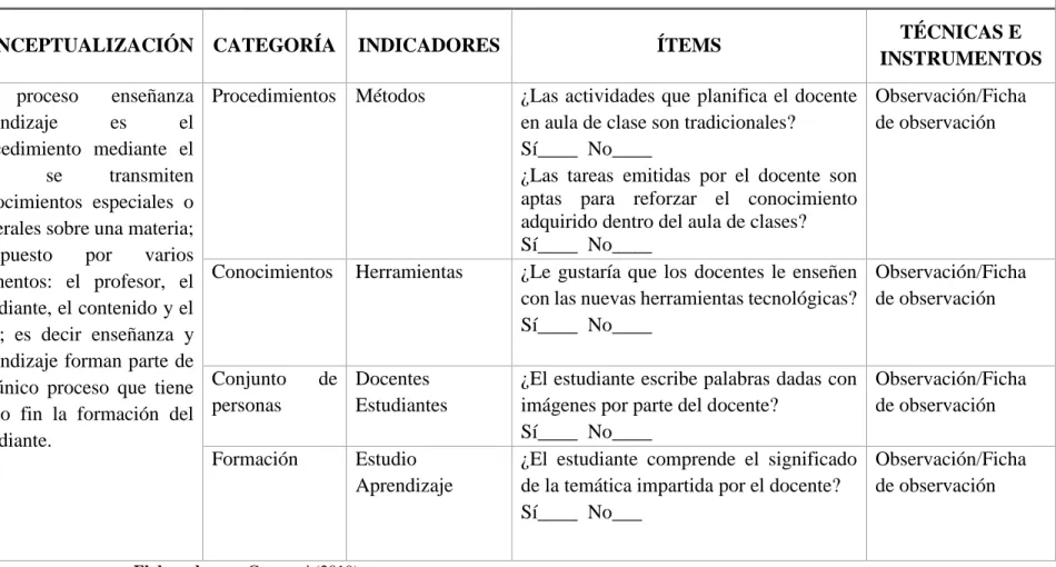 Tabla N° 3 : operacionalización de variables (variable dependiente) 