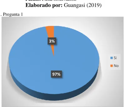 Tabla N° 5. Pregunta 1 