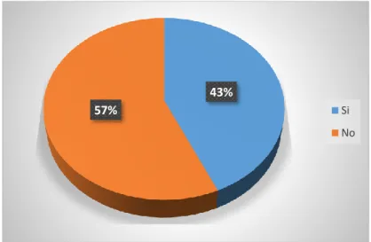 Tabla N° 6. Pregunta 2 