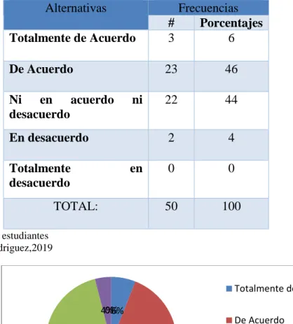 Tabla 10 Uso de celular en aprendizaje 