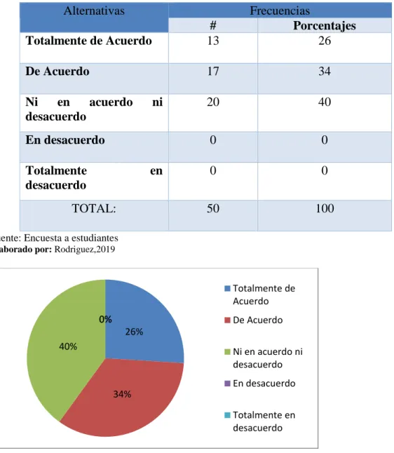 Tabla 11  Uso de celular en aprendizaje