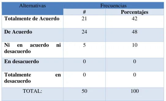 Tabla 13  Apoyo Institucional para el uso de móvil en la enseñanza 